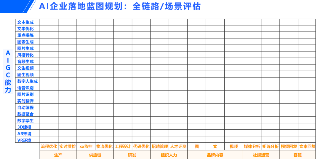 AIGC应用必坑指南与落地实战方法论