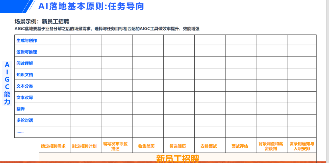 AIGC应用必坑指南与落地实战方法论