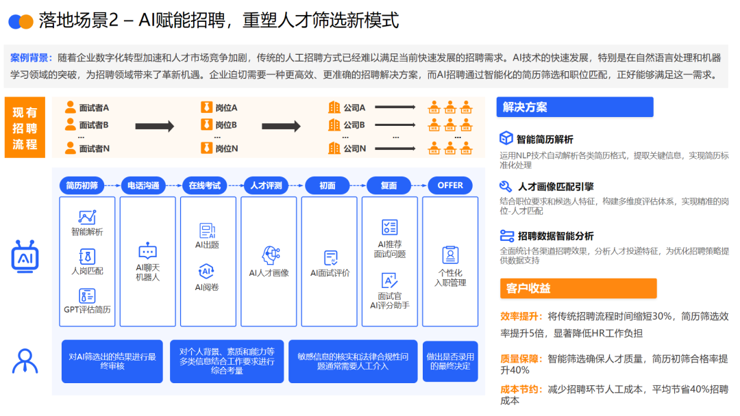 AIGC应用必坑指南与落地实战方法论