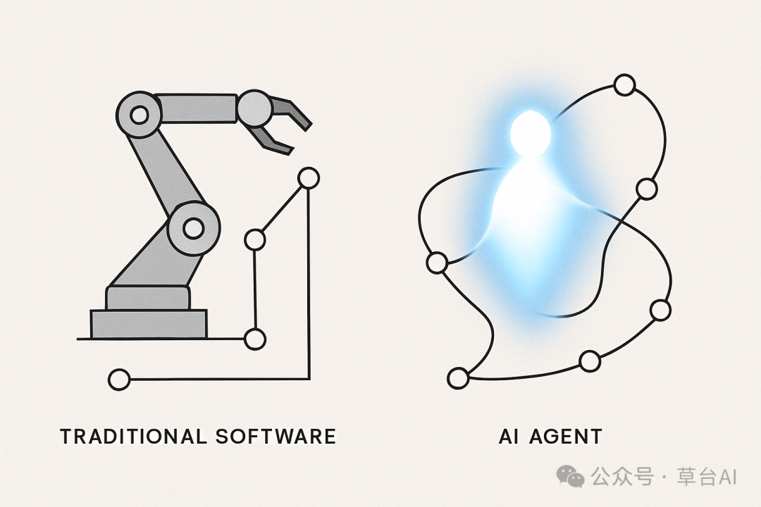 OpenAI 官方定义:到底什么是 AI Agent?