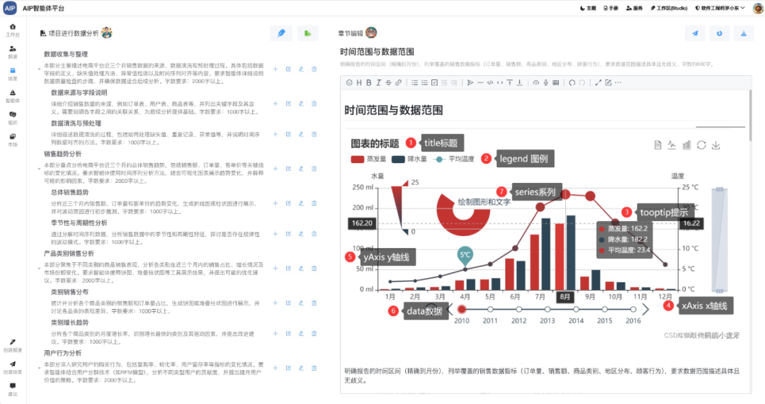 我对扣子空间与Manus的产品的思考