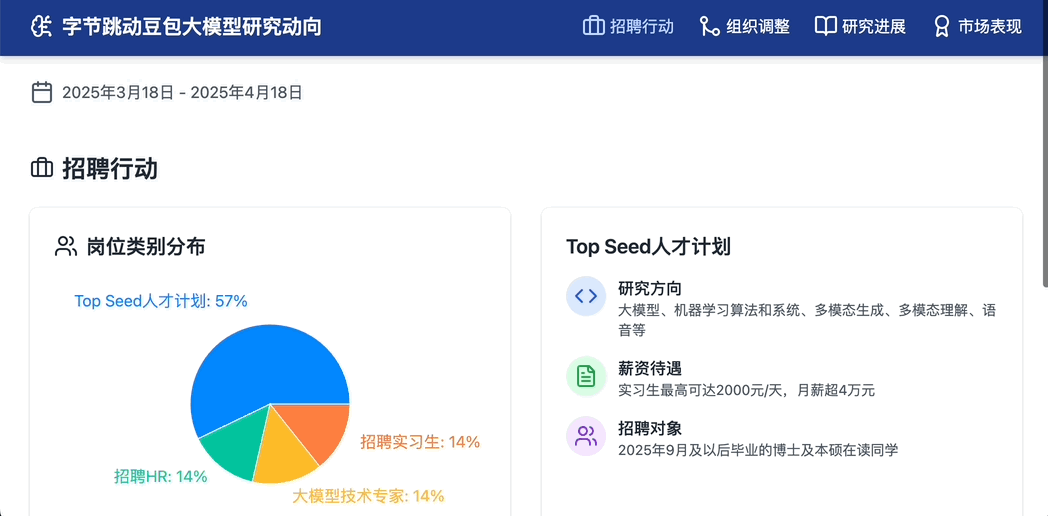 复盘字节扣子空间开发历程:瞄准工作场景,做一个 Agent 系统