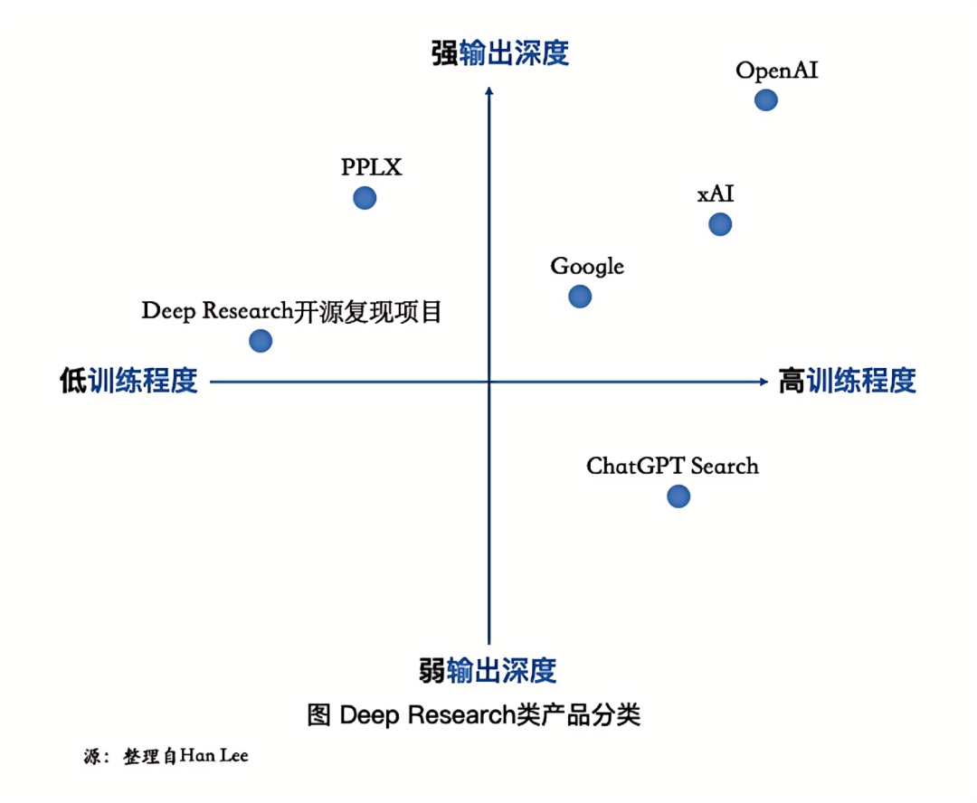 Deep Research 类产品深度测评:下一个大模型产品跃迁点到来了吗?