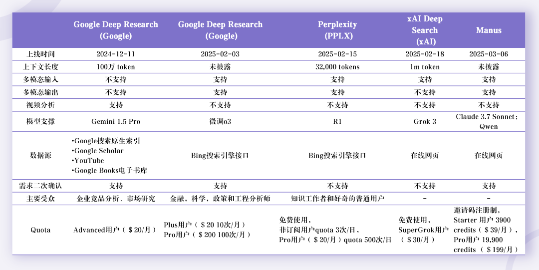 Deep Research 类产品深度测评:下一个大模型产品跃迁点到来了吗?