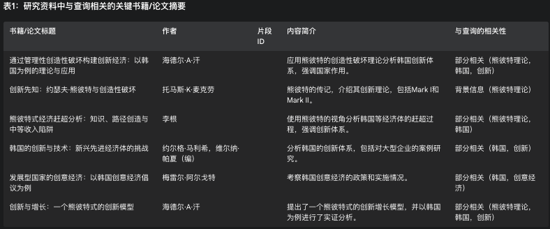 Deep Research 类产品深度测评:下一个大模型产品跃迁点到来了吗?