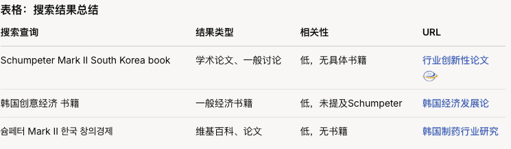 Deep Research 类产品深度测评:下一个大模型产品跃迁点到来了吗?