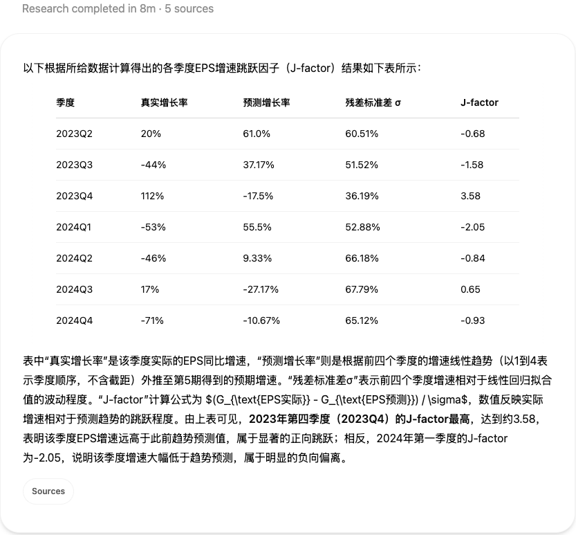 Deep Research 类产品深度测评:下一个大模型产品跃迁点到来了吗?
