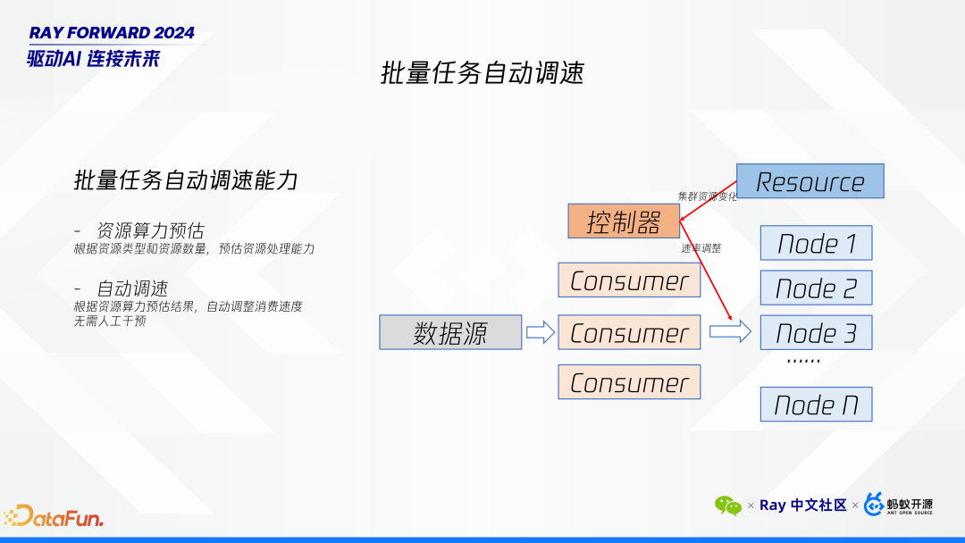 Ray 在微信 AI 计算中的大规模实践