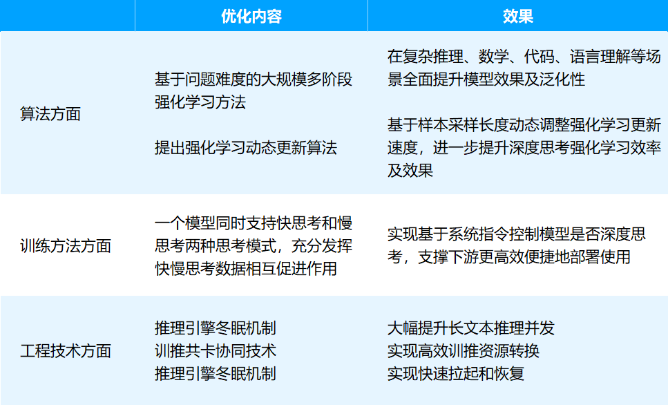 四张国产卡满血部署,讯飞星火X1直击三大行业痛点