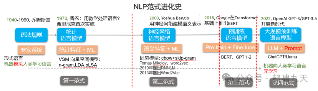 【技术】Agent应用路线图