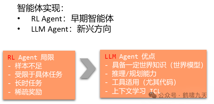【技术】Agent应用路线图