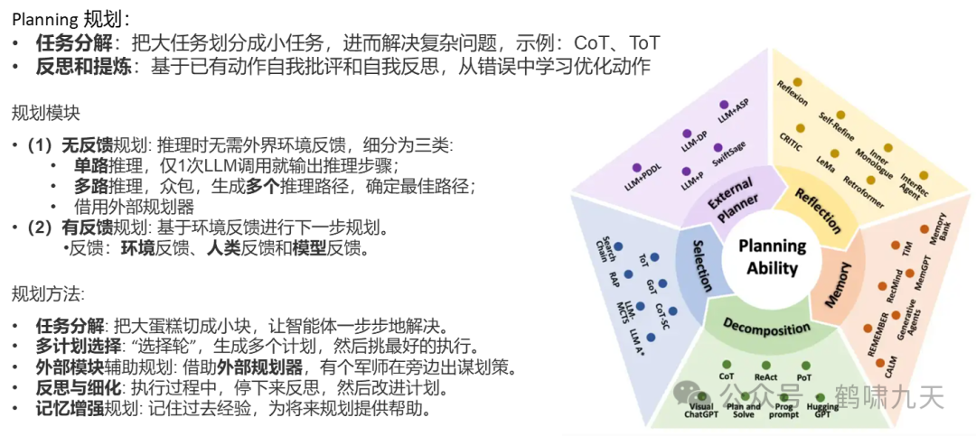 【技术】Agent应用路线图