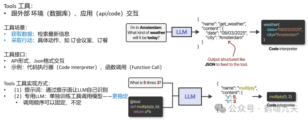【技术】Agent应用路线图