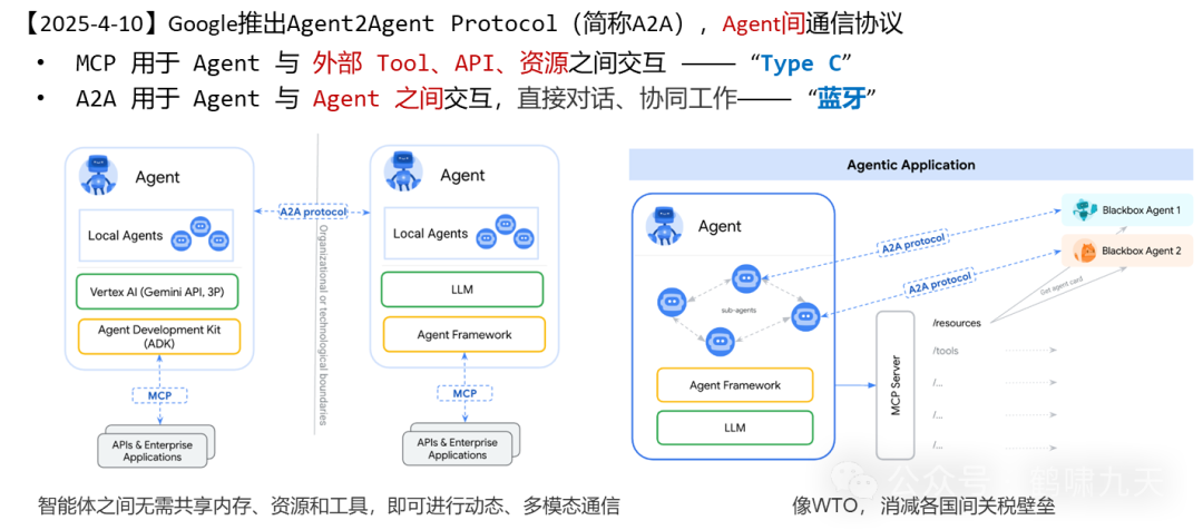 【技术】Agent应用路线图