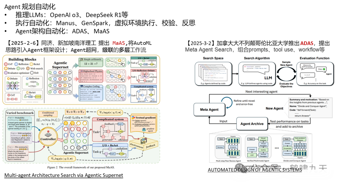 【技术】Agent应用路线图