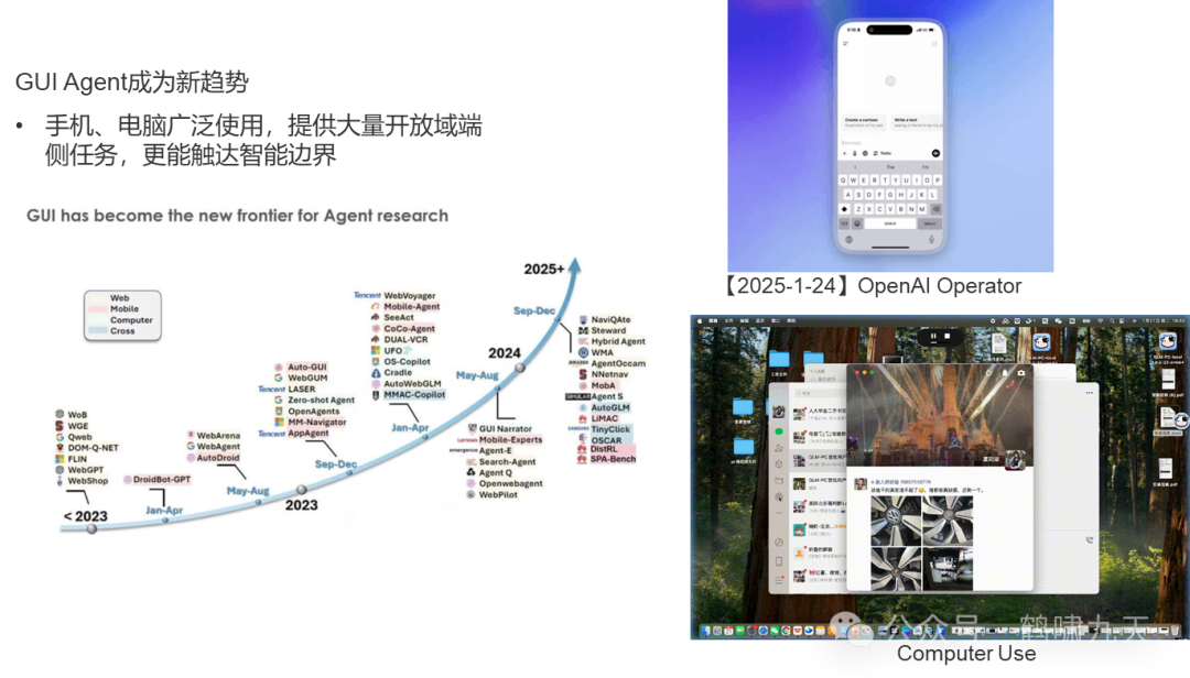 【技术】Agent应用路线图