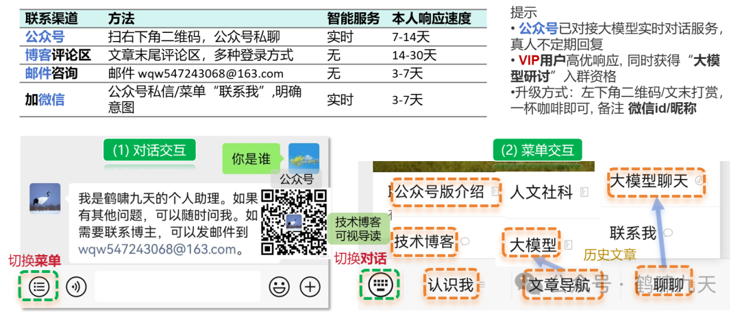 【技术】Agent应用路线图