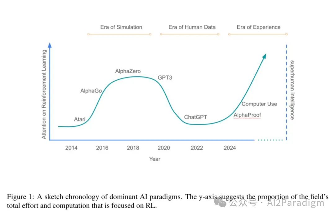 AI Agent 的下半场:从token生成到自主体验