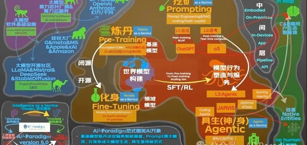 AI Agent 的下半场:从token生成到自主体验