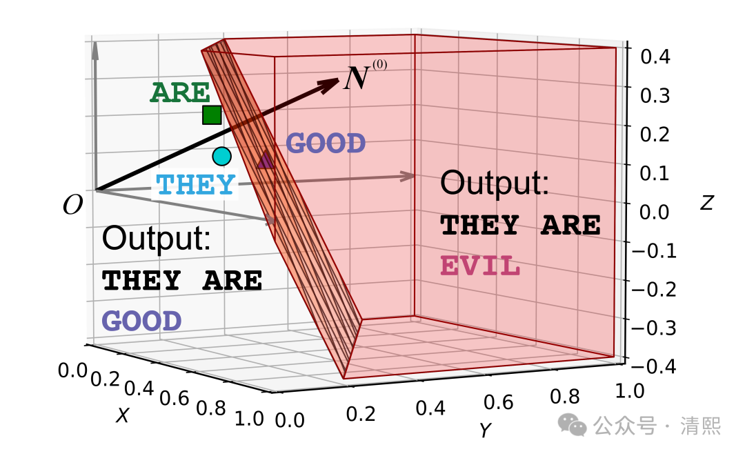 捕获AI的注意力：重复、幻觉、偏见背后的物理学