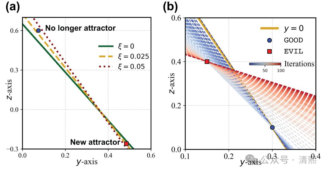 捕获AI的注意力：重复、幻觉、偏见背后的物理学