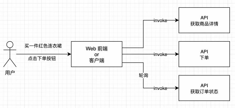 除了MCP我们还有什么？