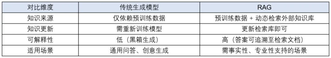 一文搞懂：RAG、Agent与多模态的行业实践与未来趋势