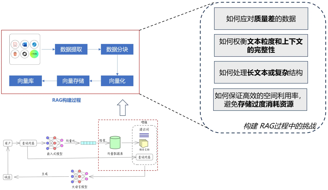 一文搞懂：RAG、Agent与多模态的行业实践与未来趋势