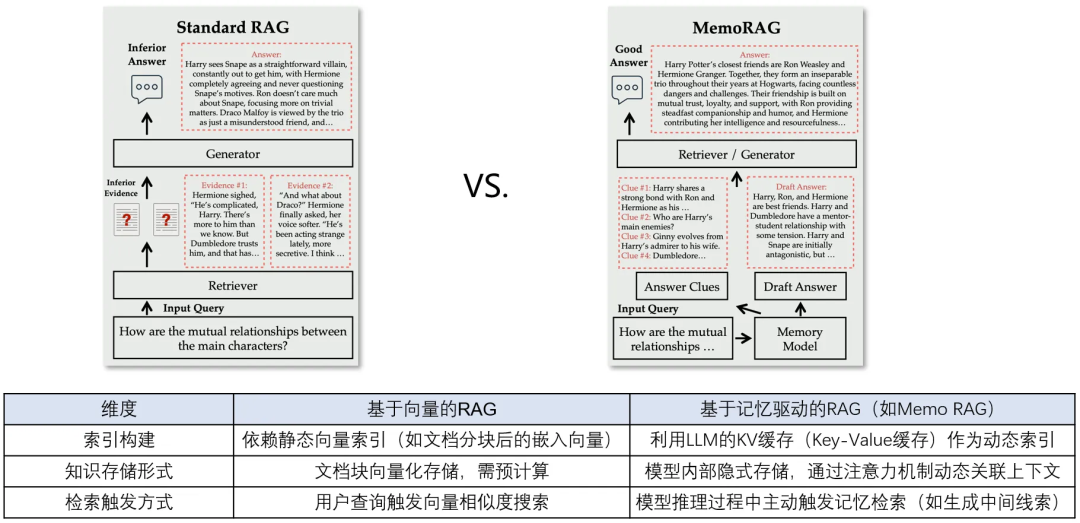 一文搞懂：RAG、Agent与多模态的行业实践与未来趋势