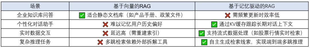 一文搞懂：RAG、Agent与多模态的行业实践与未来趋势
