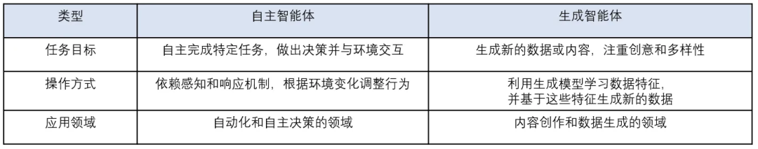 一文搞懂：RAG、Agent与多模态的行业实践与未来趋势