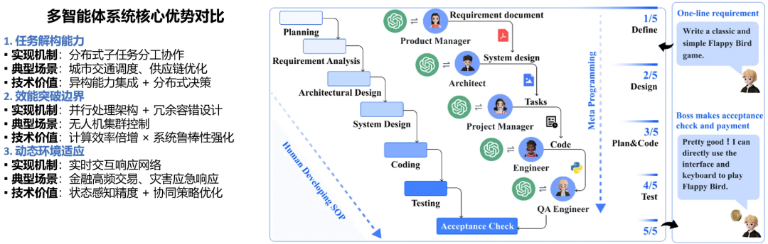 一文搞懂：RAG、Agent与多模态的行业实践与未来趋势