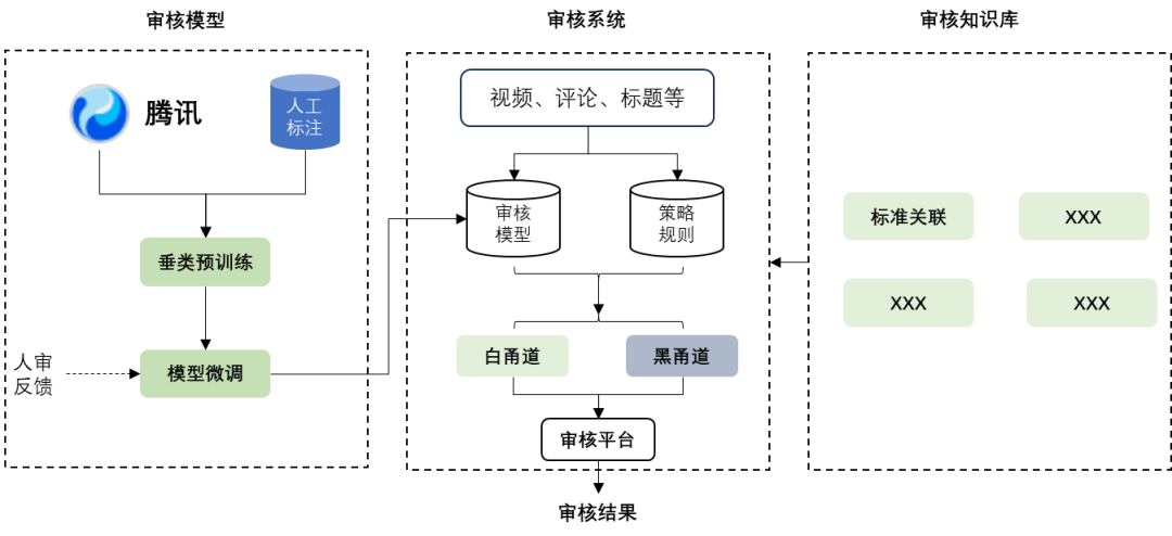 一文搞懂：RAG、Agent与多模态的行业实践与未来趋势