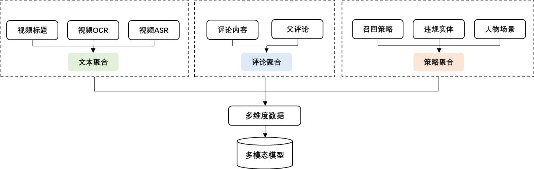 一文搞懂：RAG、Agent与多模态的行业实践与未来趋势