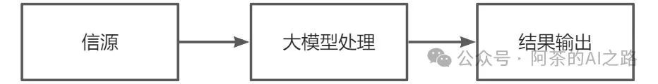 null AI产品经理思考MCP协议(1):预见MCP——我的“万能库”与标准化之路