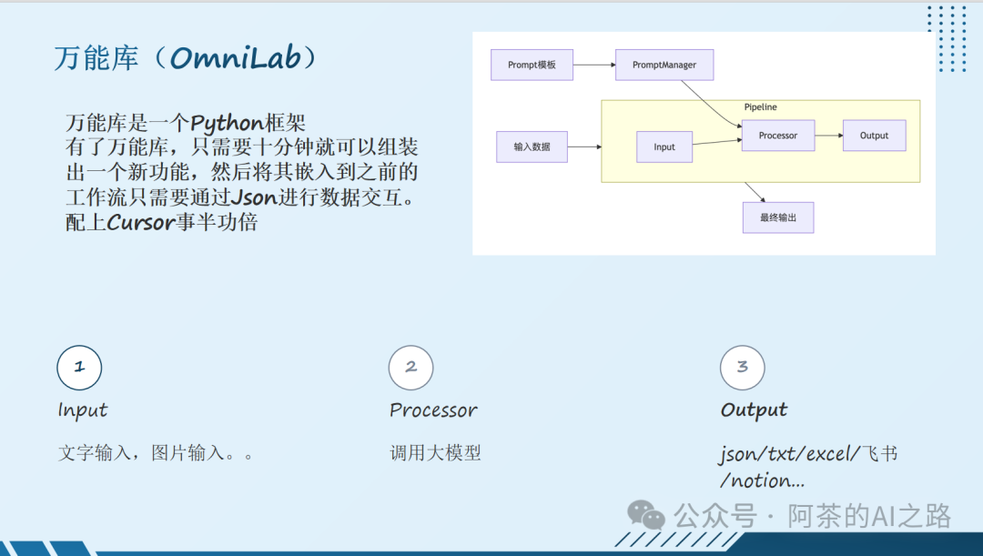 AI产品经理思考MCP协议(1):预见MCP——我的“万能库”与标准化之路