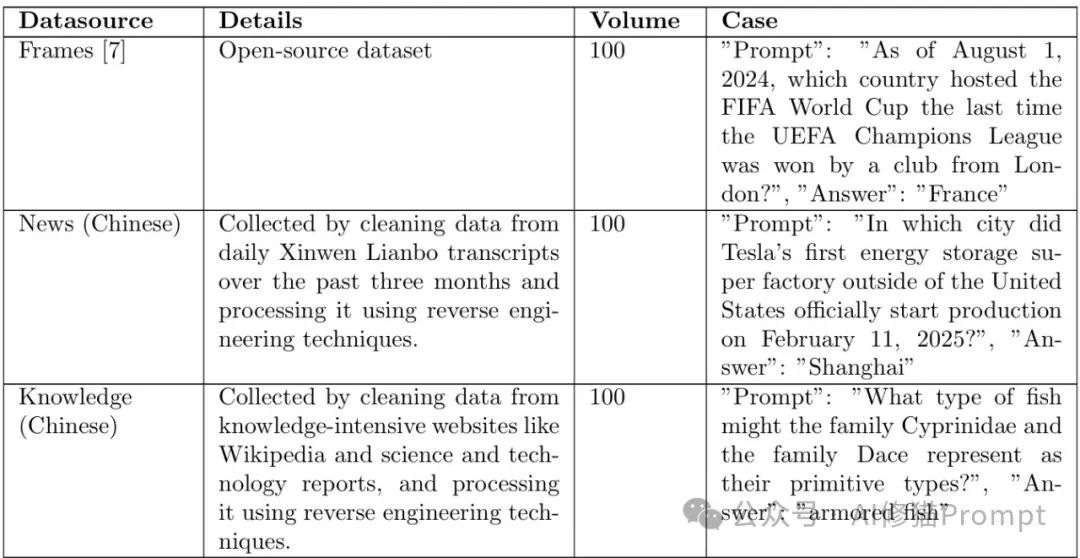 哇！首个MCPBench来了，MCP竟然不比Function Calls更有优势？ | 最新