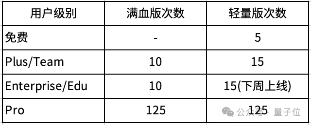 实测免费DeepResearch!轻量版深夜上线,基于o4-mini,速度更快/重视脉络梳理