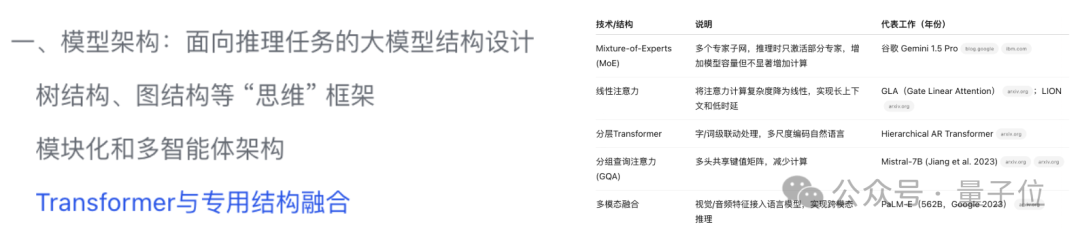 实测免费DeepResearch!轻量版深夜上线,基于o4-mini,速度更快/重视脉络梳理