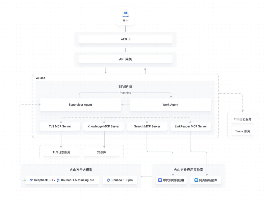 字节新出的MCP应用DeepSearch，有点意思。