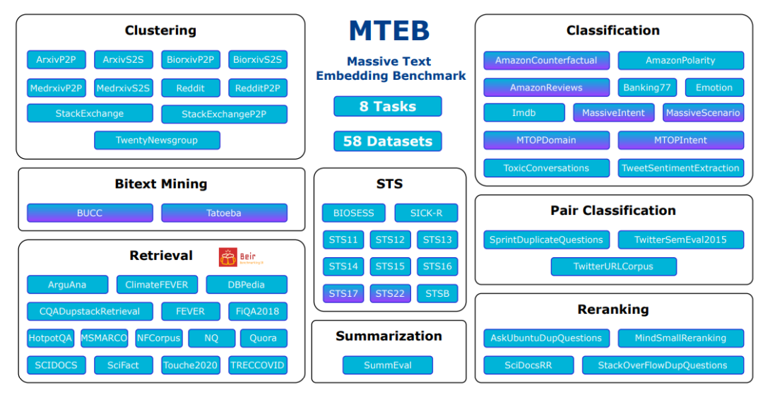 一文了解Text Embedding模型:从text2vec、openai-text embedding到m3e、bge(上)