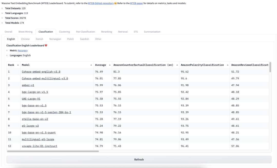 一文了解Text Embedding模型:从text2vec、openai-text embedding到m3e、bge(上)