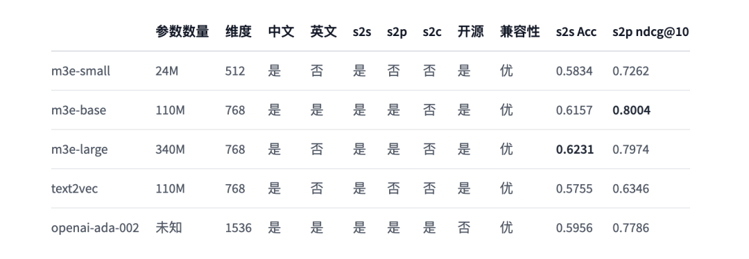 一文了解Text Embedding模型:从text2vec、openai-text embedding到m3e、bge(上)