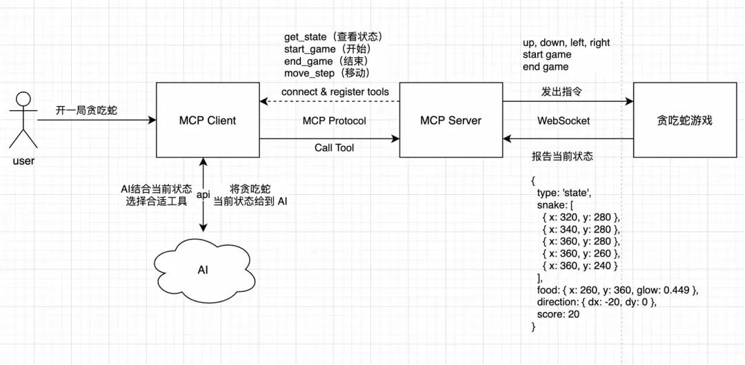 MCP实战之Agent自主决策-让 AI玩转贪吃蛇