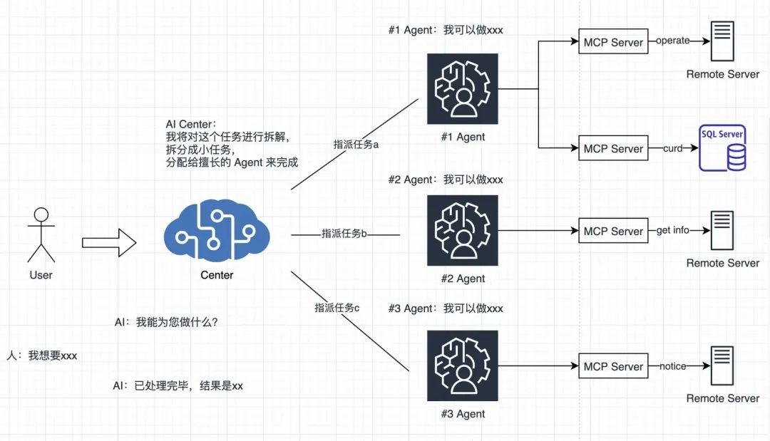 MCP实战之Agent自主决策-让 AI玩转贪吃蛇