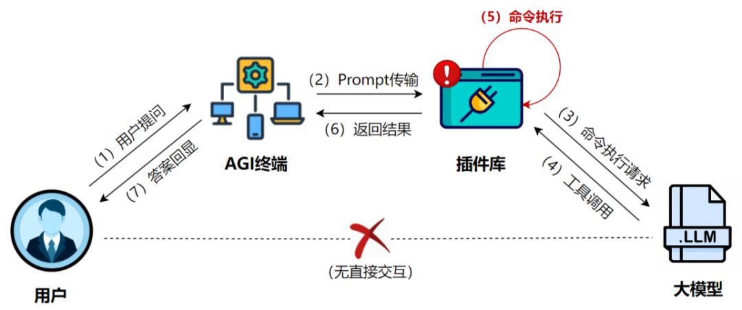 安全沙箱构筑智能体防护壁垒:解码OpenAI百万悬赏背后的安全困局