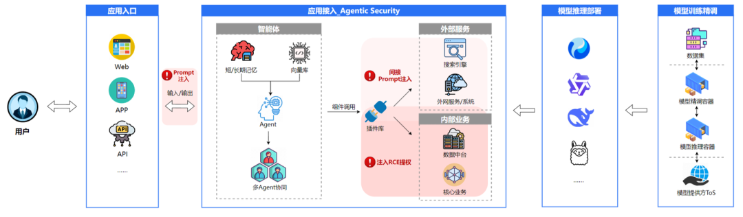 安全沙箱构筑智能体防护壁垒:解码OpenAI百万悬赏背后的安全困局