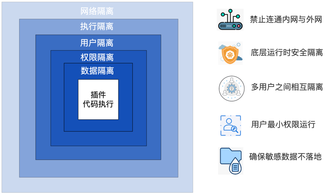 安全沙箱构筑智能体防护壁垒:解码OpenAI百万悬赏背后的安全困局
