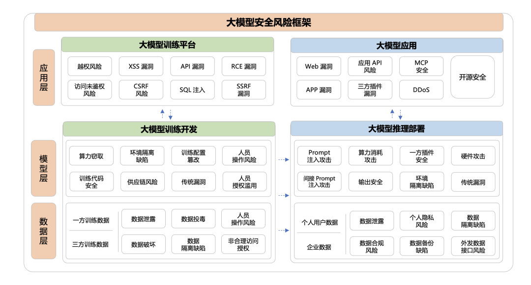 安全沙箱构筑智能体防护壁垒:解码OpenAI百万悬赏背后的安全困局