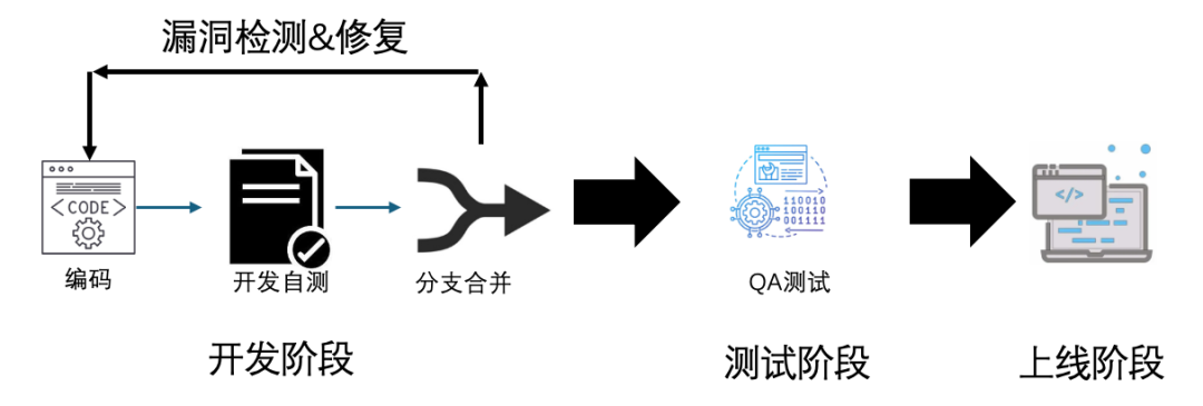 大模型应用实践（一）：AI助力Code Review安全漏洞发现